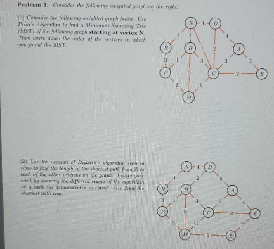 Solved Problem 3. Consider the following weighted graph on | Chegg.com