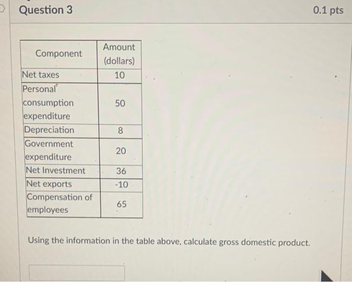 Solved Question 1 0.1 pts All of the following are | Chegg.com