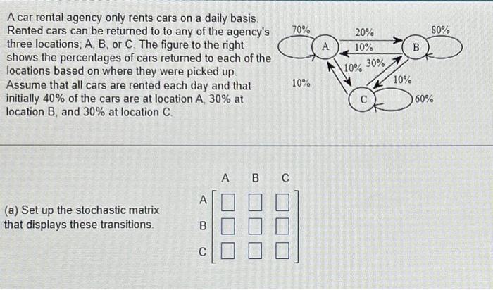 Solved A car rental agency only rents cars on a daily basis | Chegg.com