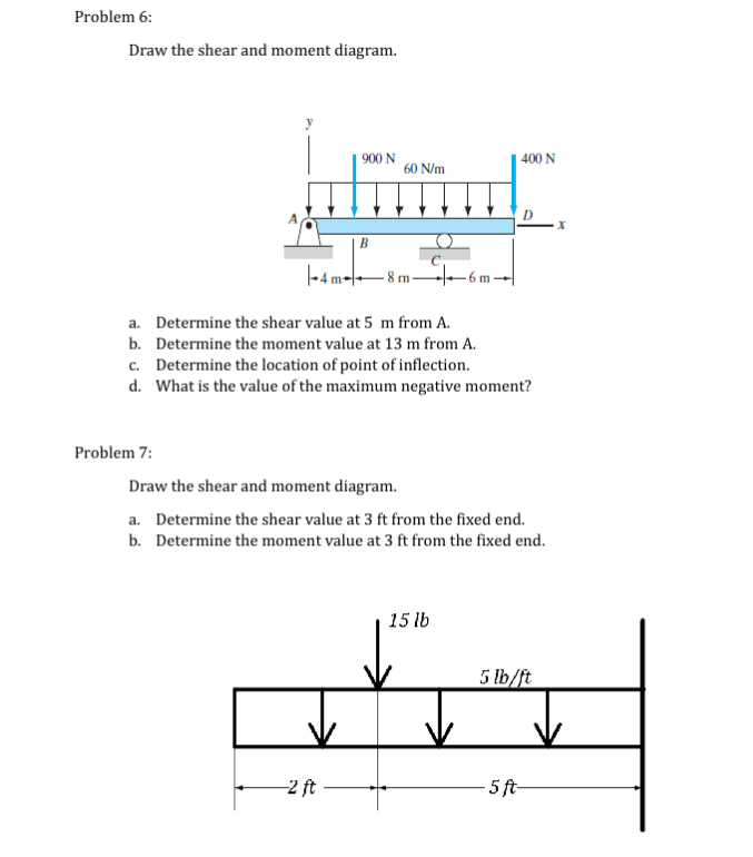 Solved Problem 6:Draw the shear and moment diagram.a. | Chegg.com
