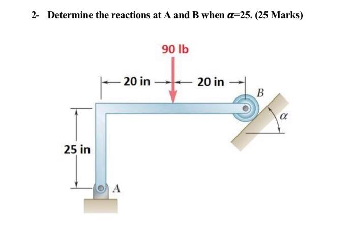 Solved 2- Determine the reactions at A and B when a=25. (25 | Chegg.com