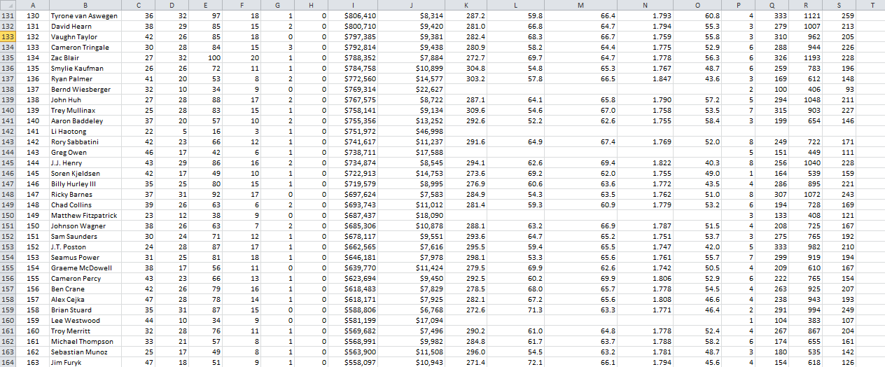 variables in columns I-M and R. Proceed as follows. | Chegg.com