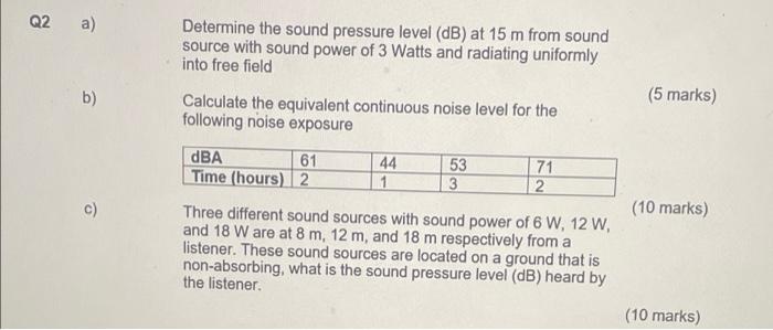 Solved Q2 a) Determine the sound pressure level (dB) at 15 m | Chegg.com