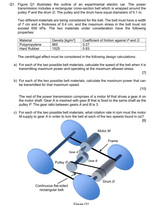 Solved Q1. Figure Q1 illustrates the outline of an | Chegg.com