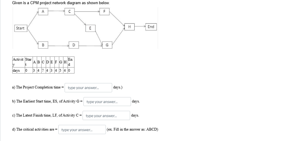 Solved Given is a CPM project network diagram as shown | Chegg.com