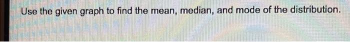 Solved Use the given graph to find the mean, median, and | Chegg.com