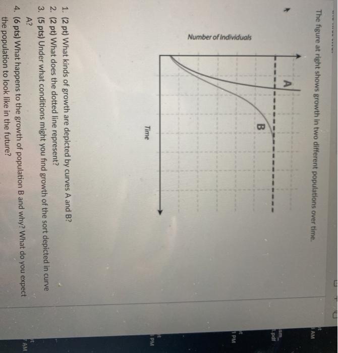 Solved The Figure At Right Shows Growth In Two Different | Chegg.com