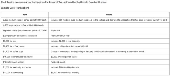 Solved The following is a summary of transactions for | Chegg.com