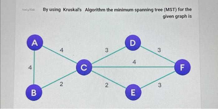 Solved By using Kruskal's Algorithm the minimum spanning | Chegg.com