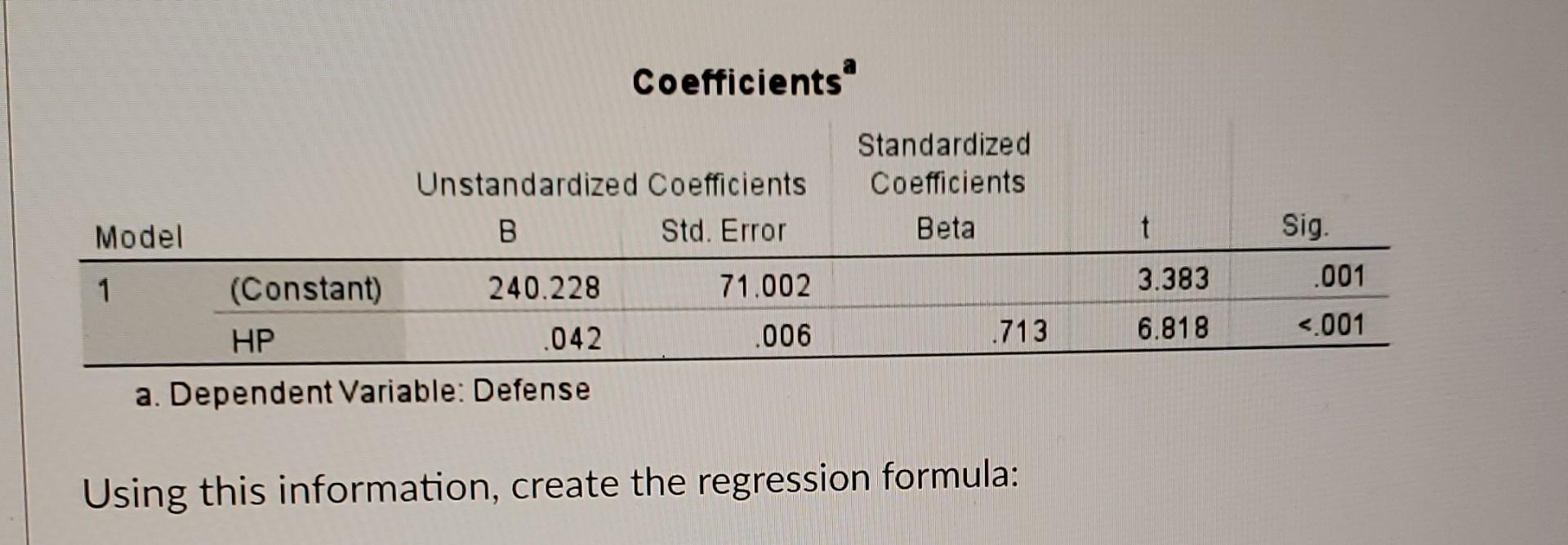 Solved Coefficients Unstandardized Coefficients Model B Std 5234