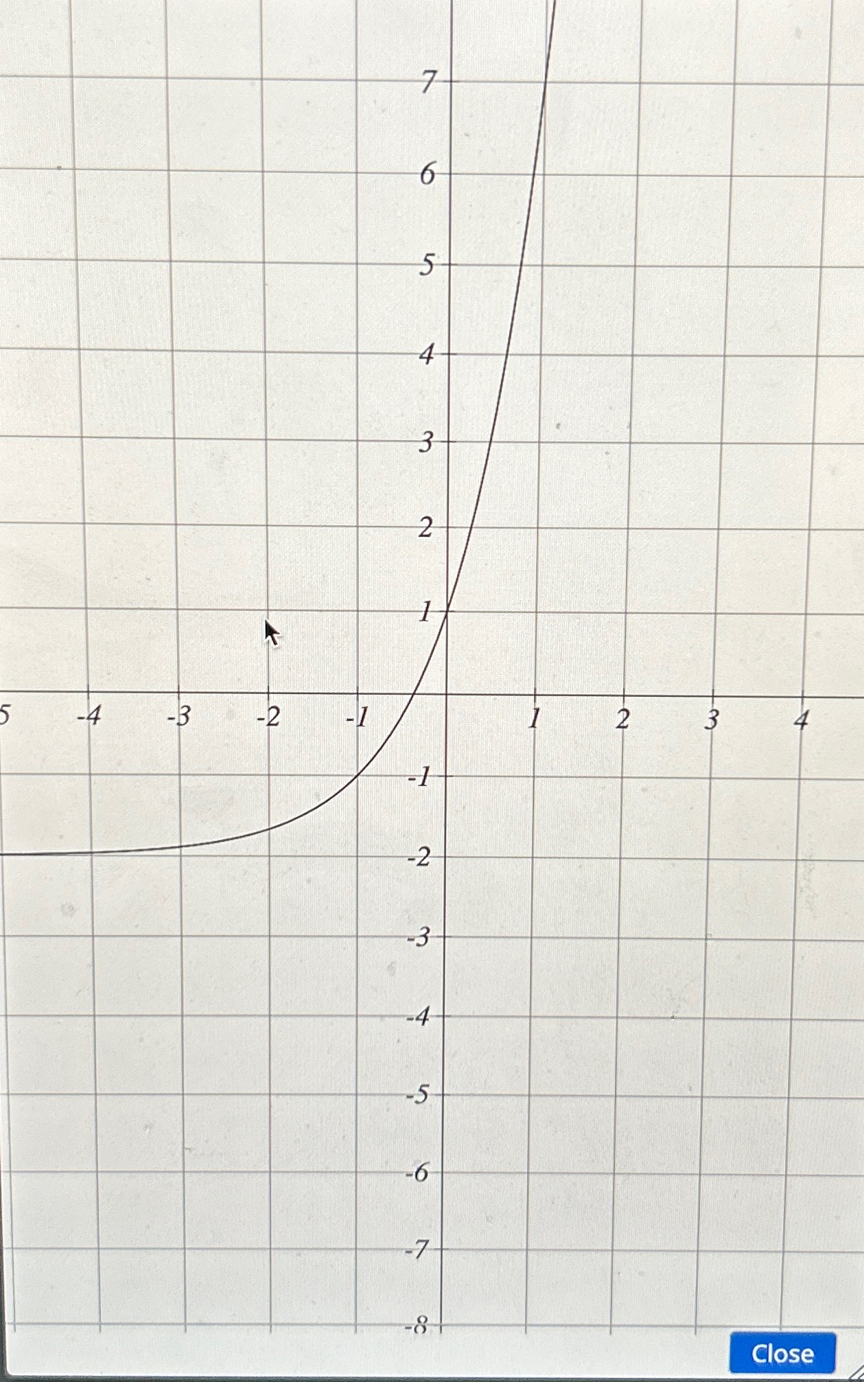Solved Help me find an equation for this graPh | Chegg.com