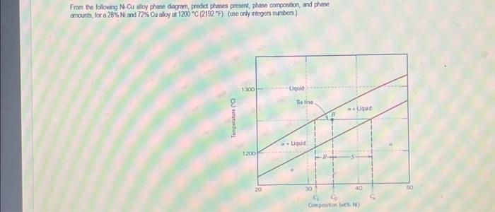 From the follosing N-Cu alloy phase diagram, predict phases present, phase composition, and phase arnounts, lor a \( 26 \% \)