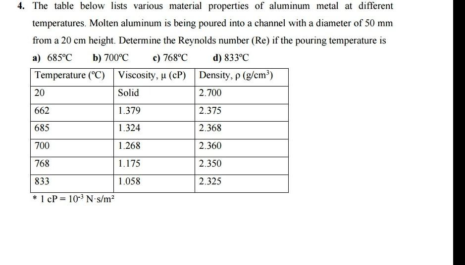 Solved 4. The table below lists various material properties | Chegg.com