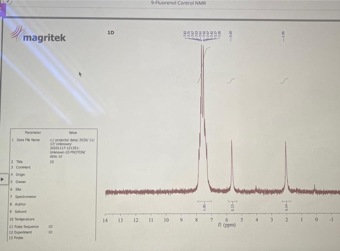 Solved 9. Fluorenol Control NMR Magritek 1D 픈국ㄱㄱㄱㄱ | Chegg.com