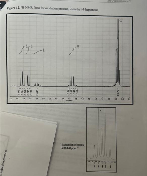 Solved 3. 'H NMR spectrum of the ketone