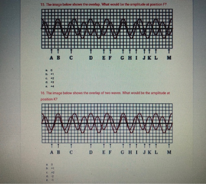 Solved 13. The diagram below shows two sine waves present in | Chegg.com