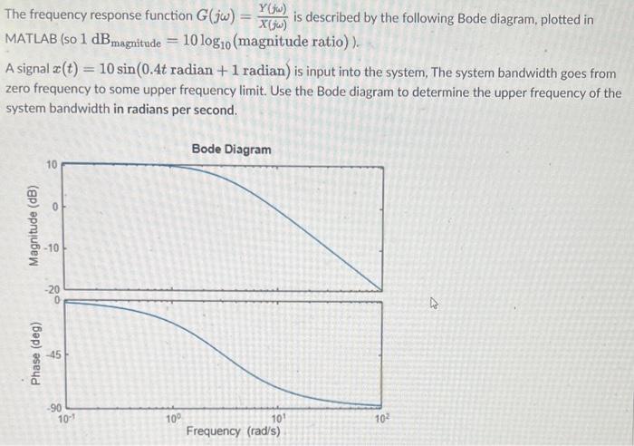 Solved The frequency response function G(jω)=X(jω)Y(jω) is | Chegg.com