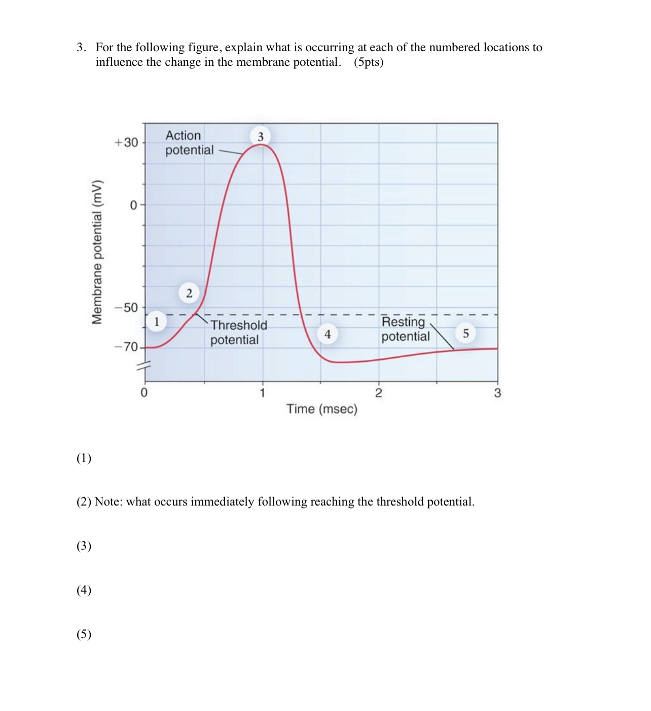 Solved For the following figure, explain what is occurring | Chegg.com