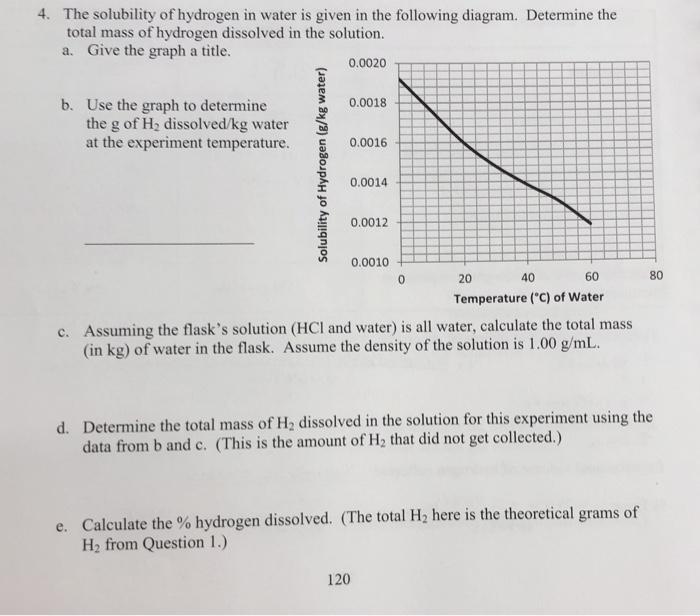 4. The solubility of hydrogen in water is given in | Chegg.com