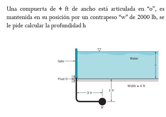 Una compuerta de \( 4 \mathrm{ft} \) de ancho está articulada en o, es mantenida en su posición por un contrapeso w de \(