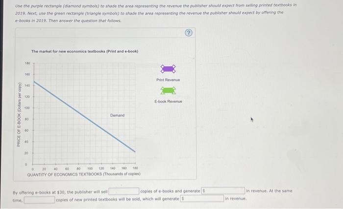 Solved Consider The Market For New Economics Textbooks. The | Chegg.com