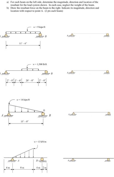 Solved A) Compute The Moment (about Point A) Due To The | Chegg.com