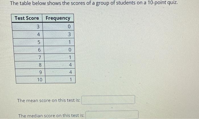 Solved The table below shows the scores of a group of | Chegg.com