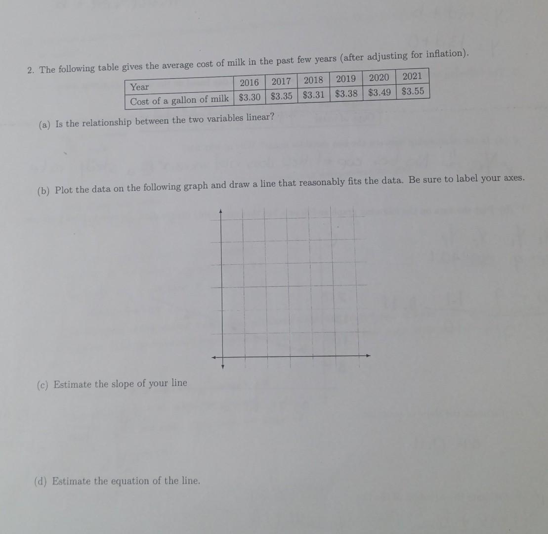 Solved 2. The Following Table (a) Is The Relationship | Chegg.com