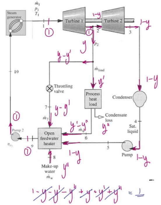 Solved Problem 1 Figure 1 shows a cogeneration system | Chegg.com