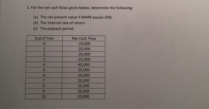 Solved 2. For The Net Cash Flows Given Below, Determine The | Chegg.com