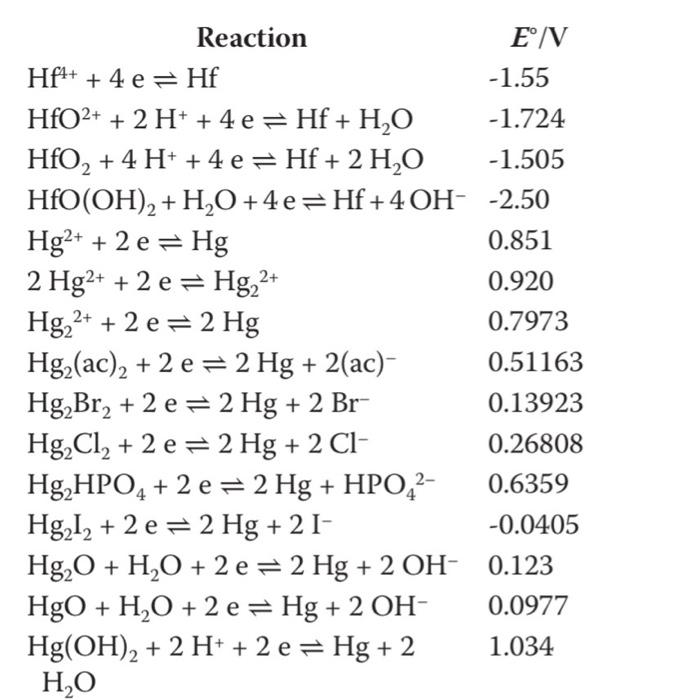 Solved Calculate the solubility product (Ksp) of the | Chegg.com