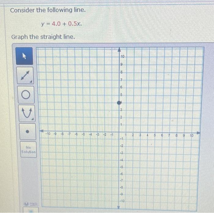 Solved Consider The Following Line. Y=4.0+0.5x Graph The 