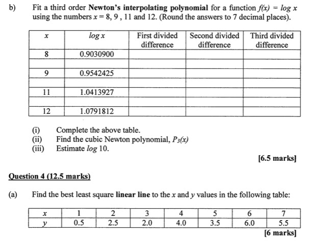 Solved b) Fit a third order Newton's interpolating | Chegg.com