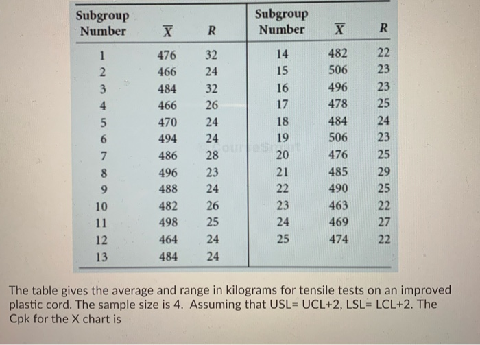 Solved Subgroup Number Subgroup Number 482 32 24 506 496 478 | Chegg.com