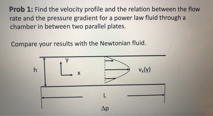 Solved Prob 1: Find the velocity profile and the relation | Chegg.com