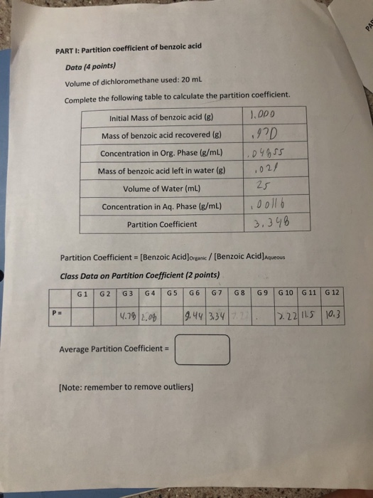 PART 1 Partition coefficient of benzoic acid Data 14