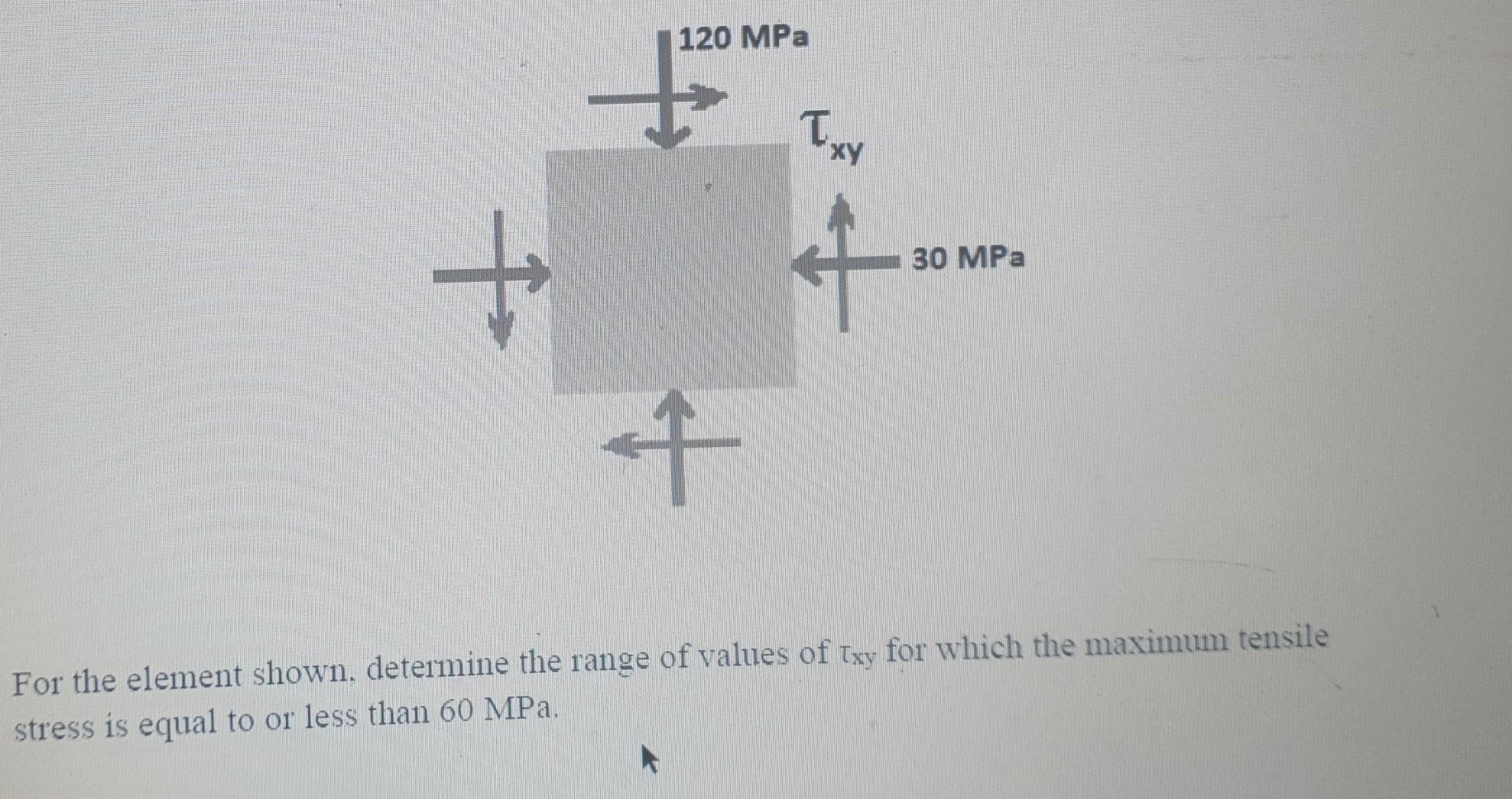 Solved 120 MPa T ху + + 30 MPa + For the element shown, | Chegg.com