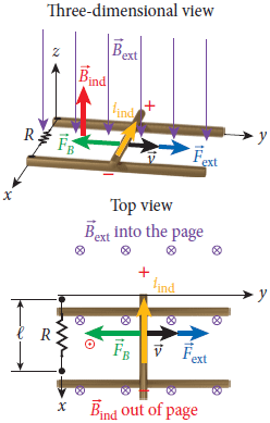 Two parallel conducting rails with negligible | Chegg.com