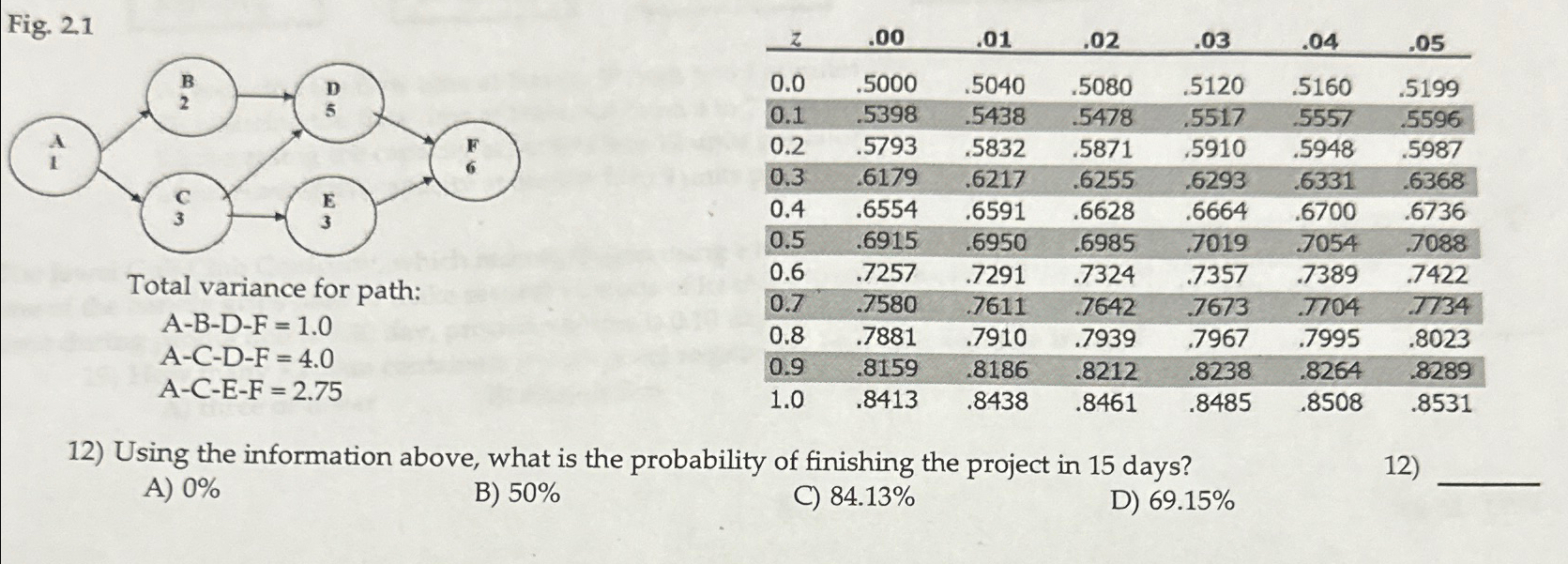 Solved Fig. 21Total variance for | Chegg.com