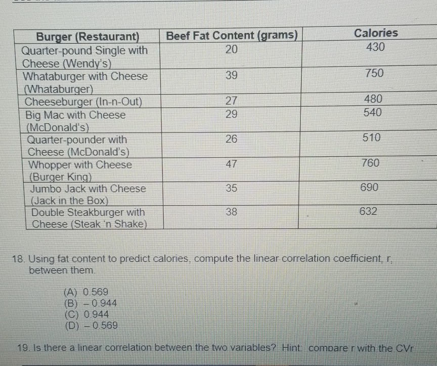 Solved Beef Fat Content (grams) 20 Calories 430 39 750 480 | Chegg.com