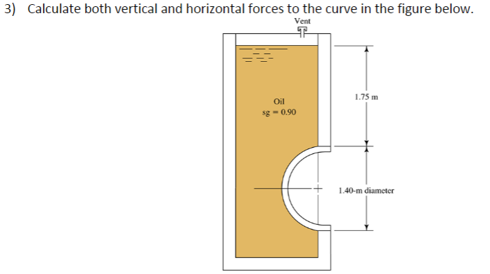 Calculate both vertical and horizontal forces to the | Chegg.com