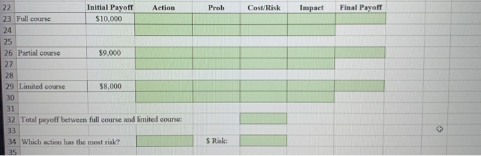 Solved 1 Decision Trees 2 3. (a) Using the decision tree | Chegg.com