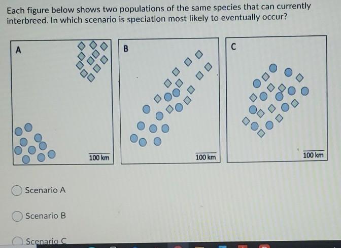 Solved Each figure below shows two populations of the same | Chegg.com
