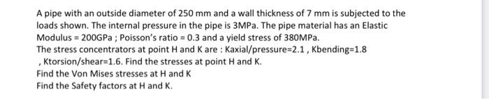 Solved A pipe with an outside diameter of 250 mm and a wall | Chegg.com