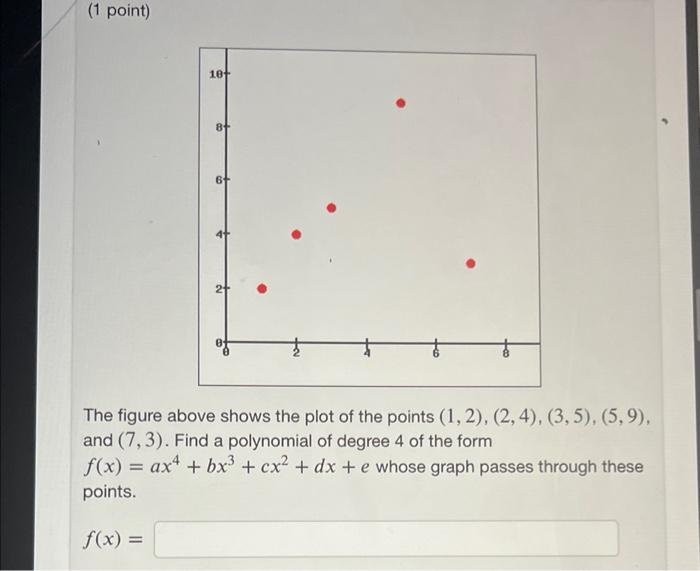 Solved The figure above shows the plot of the points | Chegg.com