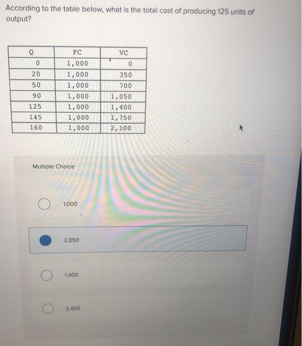 Solved According to the table below, what is the total cost | Chegg.com
