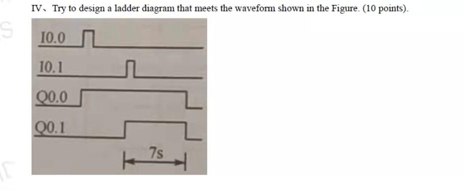 Solved S IV. Try to design a ladder diagram that meets the | Chegg.com