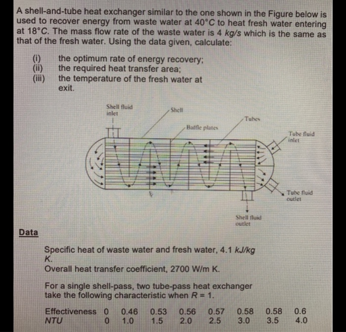 Solved A Shell-and-tube Heat Exchanger Similar To The One | Chegg.com