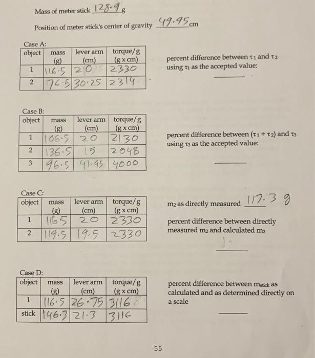 Solved Mass of meter stick 128.9 g Position of meter stick's