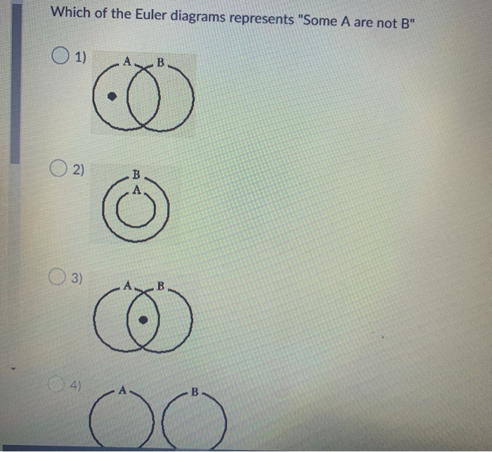 Solved Which of the Euler diagrams represents "Some A are | Chegg.com